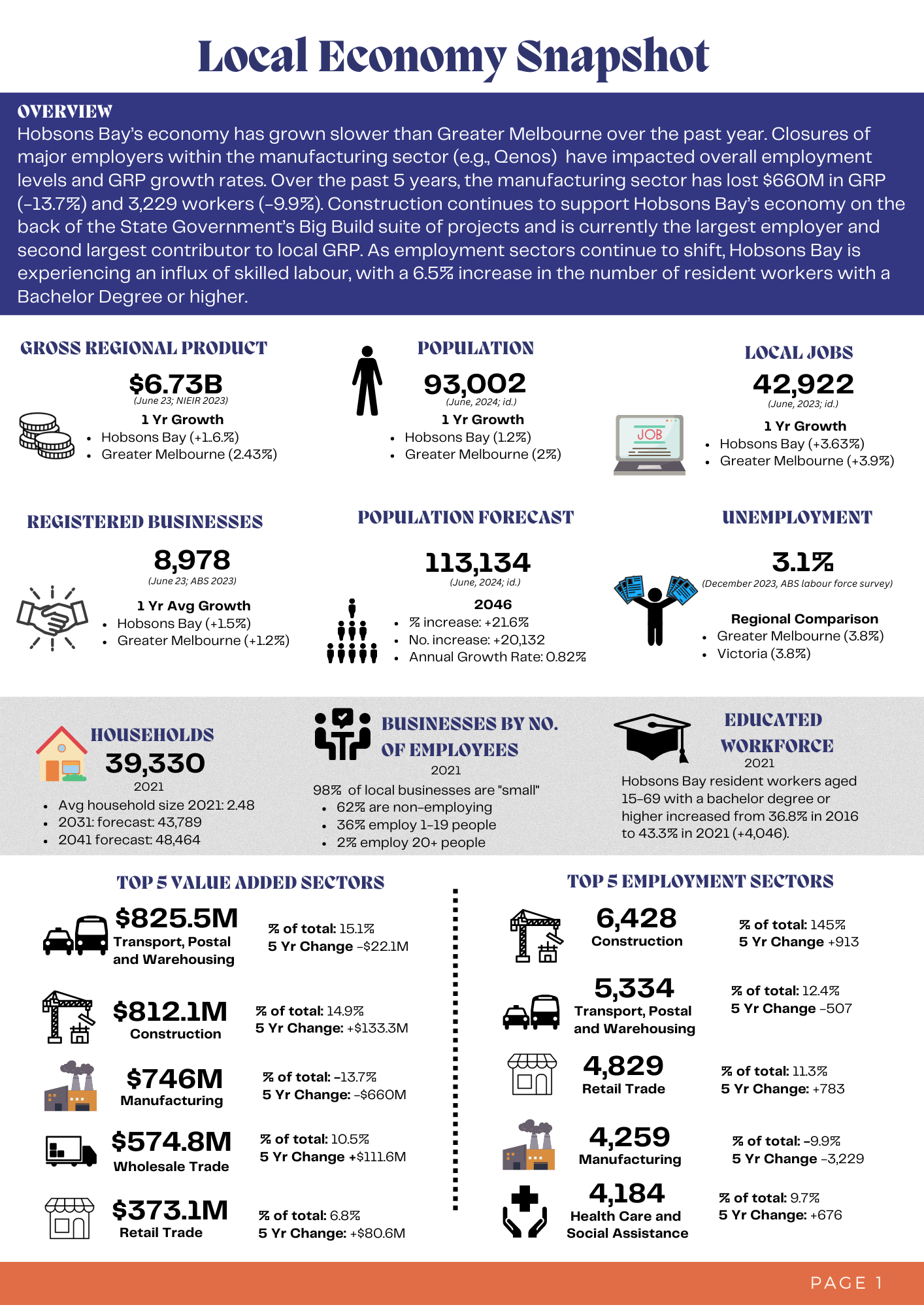 Economy Snapshot July 2024.png